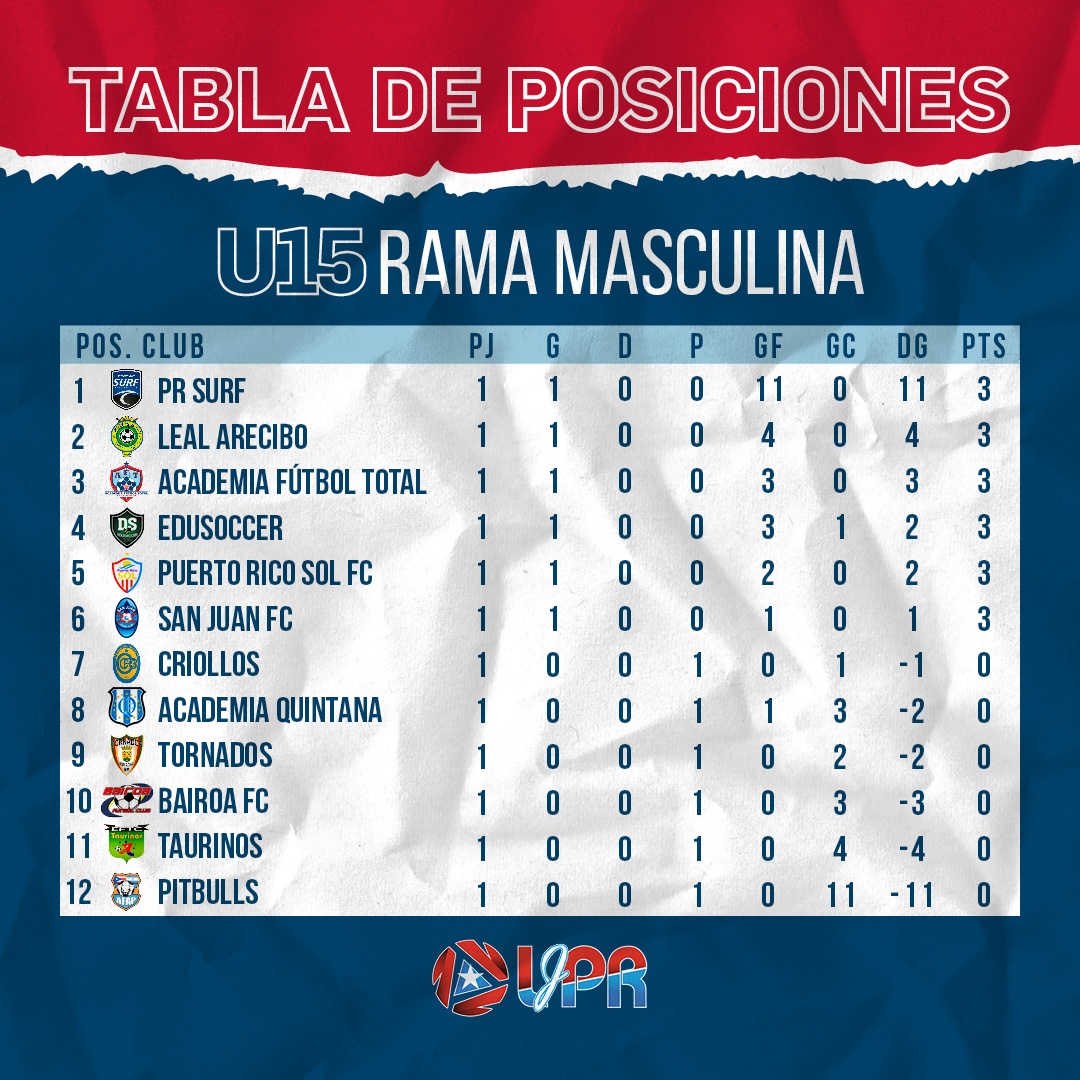 Tabla De Posiciones_LJPR U15 Y U17 Masc_24 Sep_1080x1080 (1 ...