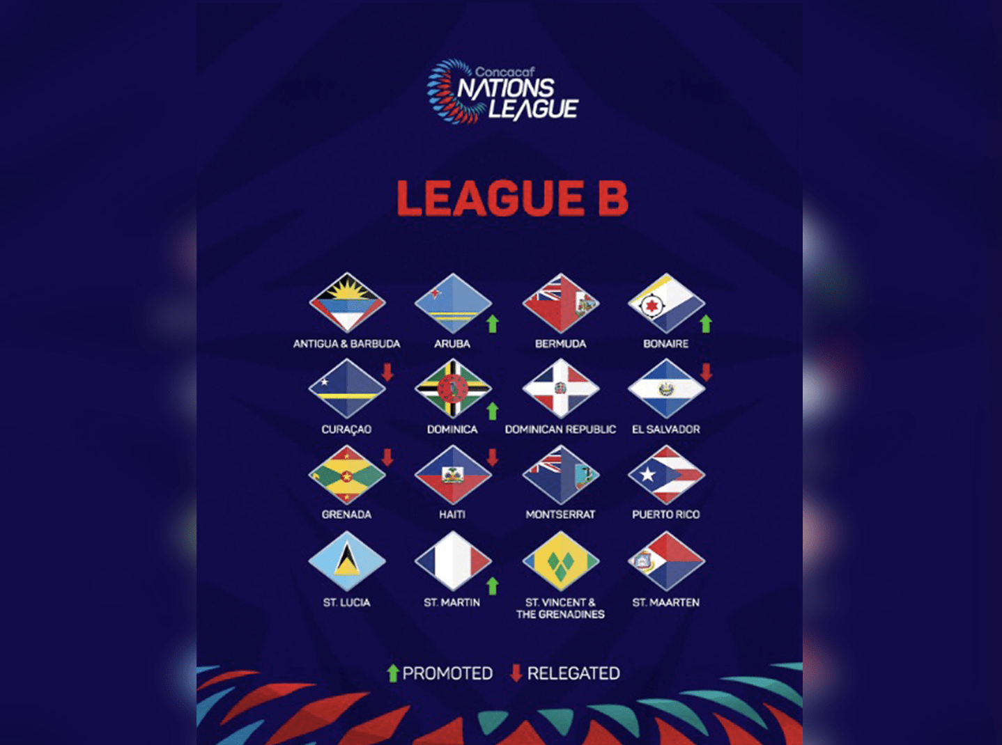 2024/25 Concacaf Nations League Draw: Puerto Rico to Host Matches in October Window